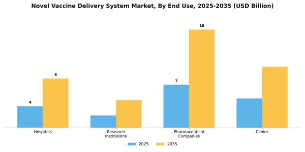 Novel Vaccine Delivery System Market Segment Image 1