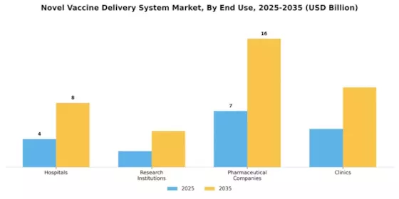 Novel Vaccine Delivery System Market Segment Image 3