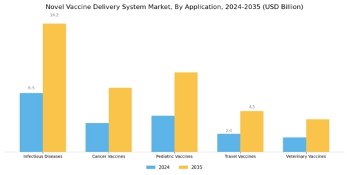 Novel Vaccine Delivery System Market Segment Image 2