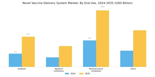 Novel Vaccine Delivery System Market Segment Image 3