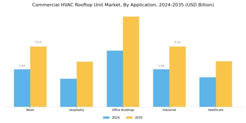 Commercial Hvac Rooftop Unit Market Segment Image 0