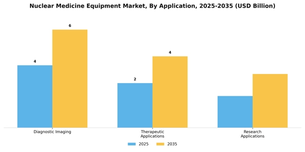Nuclear Medicine Equipment Market Segment Image 0