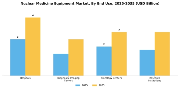 Nuclear Medicine Equipment Market Segment Image 1