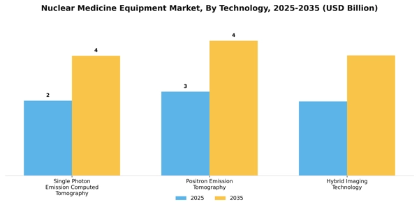 Nuclear Medicine Equipment Market Segment Image 3