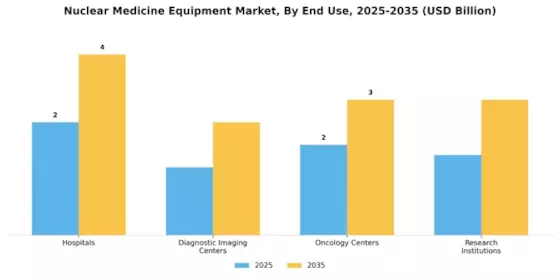 Nuclear Medicine Equipment Market Segment Image 2