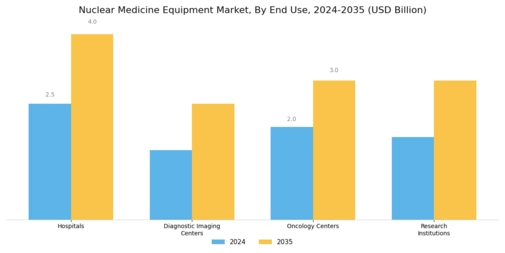 Nuclear Medicine Equipment Market Segment Image 2