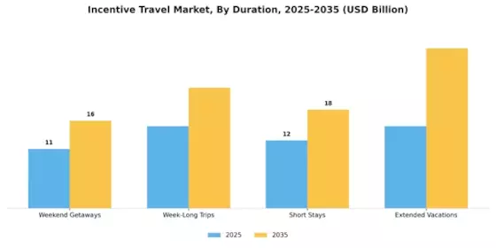 Incentive Travel Market Segment Image 1