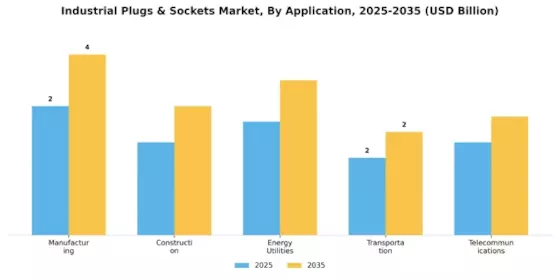 Industrial Plugs Sockets Market Segment Image 0