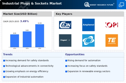 Industrial Plugs Sockets Market Infographic