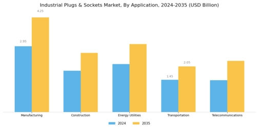 Industrial Plugs Sockets Market Segment Image 0