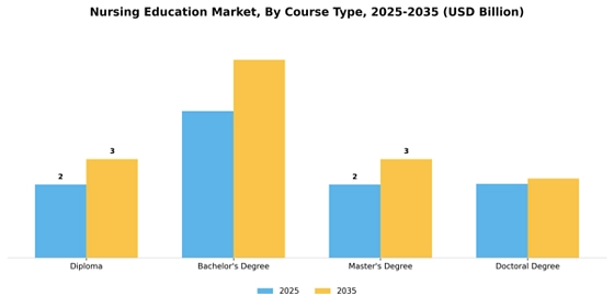  Nursing Education Market Segment Image 0