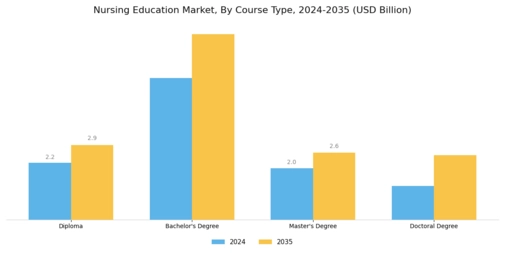  Nursing Education Market Segment Image 0