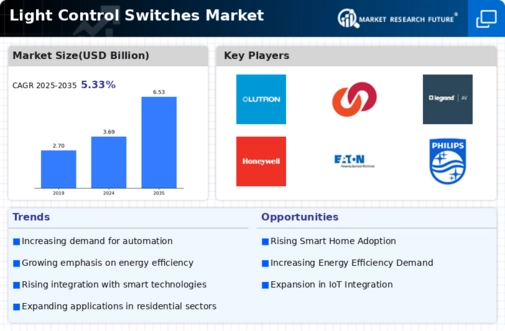 Light Control Switches Market Infographic