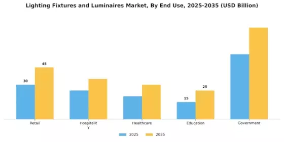 Lighting Fixtures Luminaires Market Segment Image 3