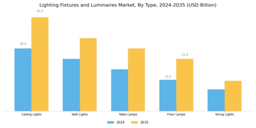 Lighting Fixtures Luminaires Market Segment Image 1