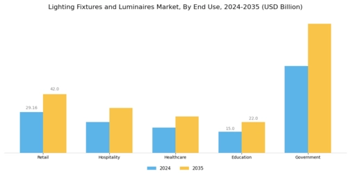 Lighting Fixtures Luminaires Market Segment Image 3