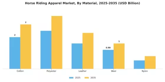 Horse Riding Apparel Market Segment Image 1