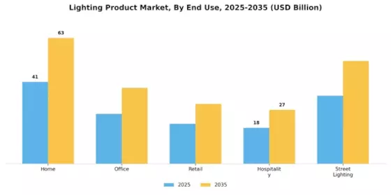 Lighting Product Market Segment Image 3