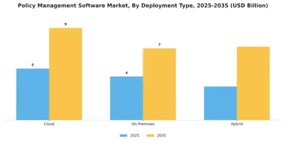 Policy Management Software Market Segment Image 0