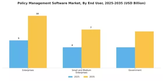 Policy Management Software Market Segment Image 2