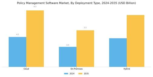 Policy Management Software Market Segment Image 0