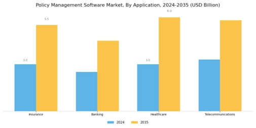Policy Management Software Market Segment Image 1