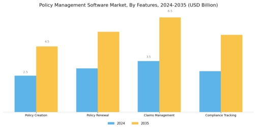 Policy Management Software Market Segment Image 3