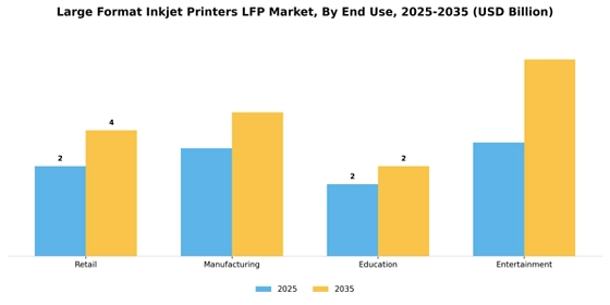 Large Format Inkjet Printers LFP Market  Segment Image 1