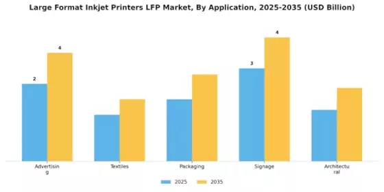 Large Format Inkjet Printers LFP Market  Segment Image 0