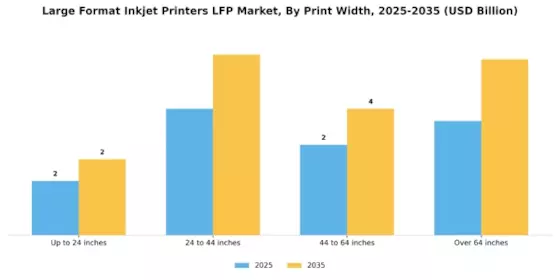 Large Format Inkjet Printers LFP Market  Segment Image 2