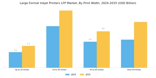 Large Format Inkjet Printers LFP Market  Segment Image 2