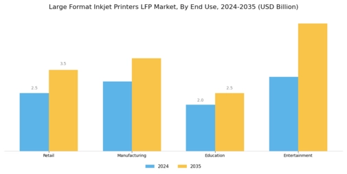 Large Format Inkjet Printers LFP Market  Segment Image 3