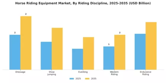 Horse Riding Equipment Market Segment Image 1