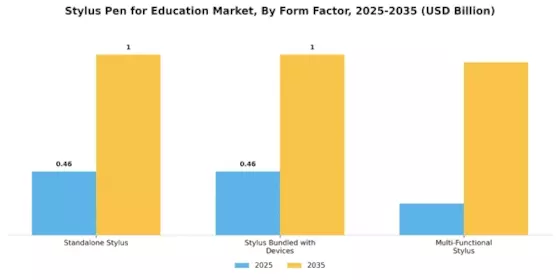 Stylus Pen for Education Market Segment Image 3
