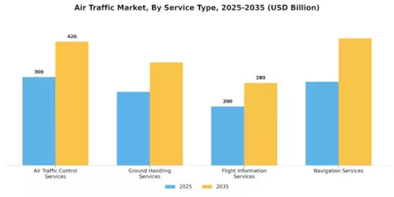 Air Traffic Market Segment Image 0