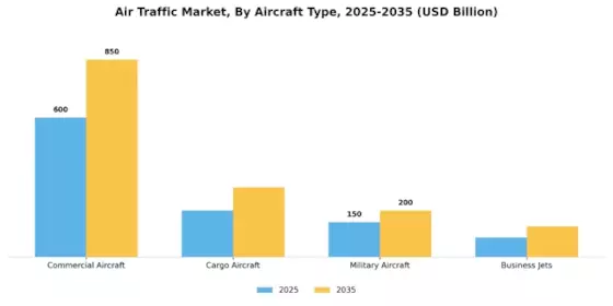 Air Traffic Market Segment Image 1