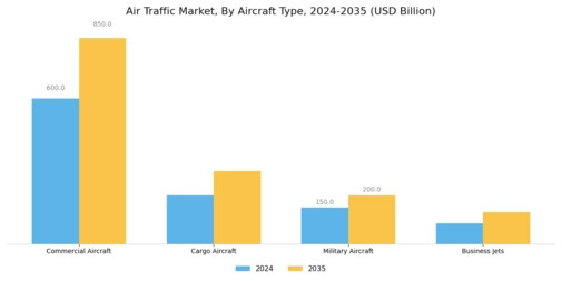 Air Traffic Market Segment Image 1