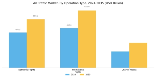 Air Traffic Market Segment Image 2