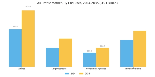 Air Traffic Market Segment Image 3