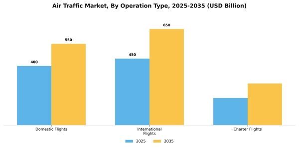 Air Traffic Market Segment Image 2