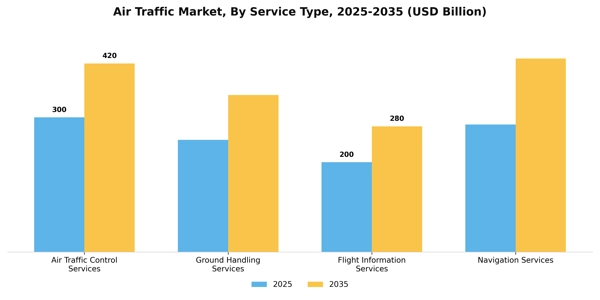 Air Traffic Market Segment Image 3
