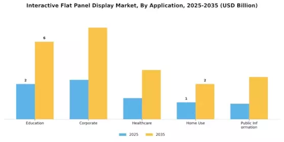 Interactive Flat Panel Display Market Segment Image 0