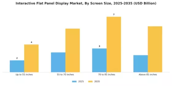 Interactive Flat Panel Display Market Segment Image 2