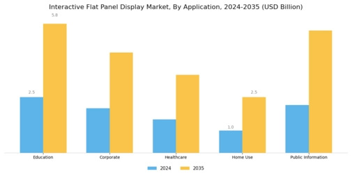 Interactive Flat Panel Display Market Segment Image 0