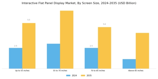 Interactive Flat Panel Display Market Segment Image 2