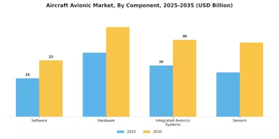 Aircraft Avionic Market Segment Image 2