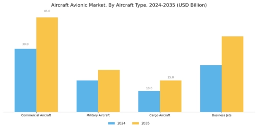 Aircraft Avionic Market Segment Image 1