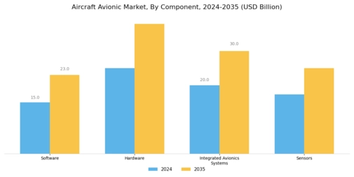 Aircraft Avionic Market Segment Image 2