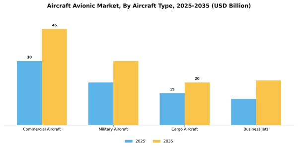Aircraft Avionic Market Segment Image 0