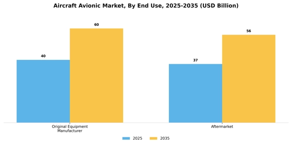 Aircraft Avionic Market Segment Image 2
